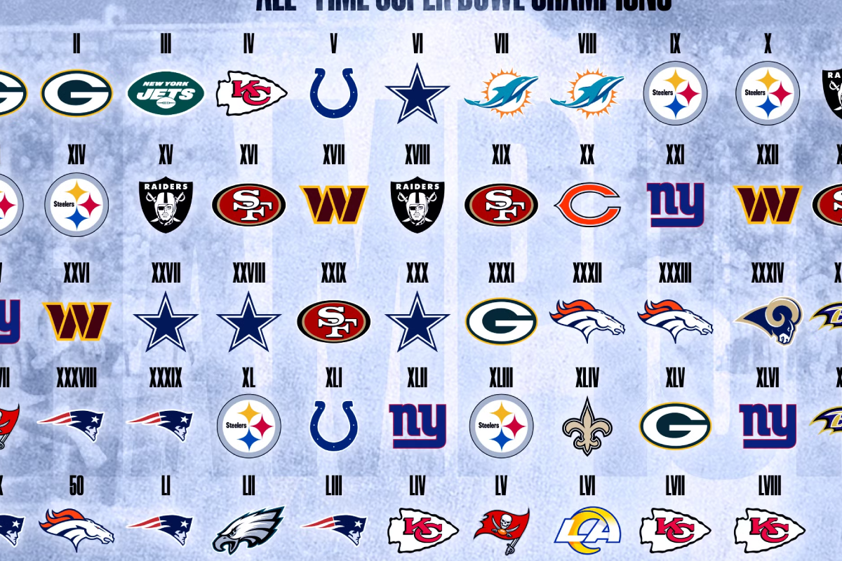 NFL Winners List By Year Super Bowl Records