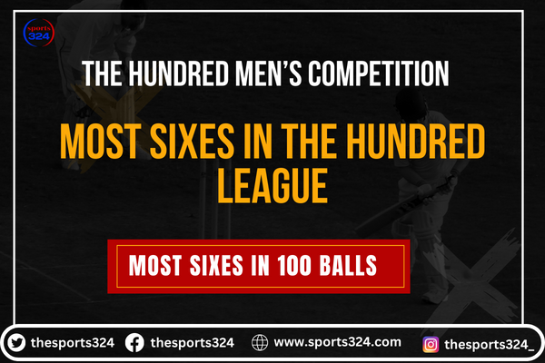 The Hundred Men’s Competition Most Sixes In The Hundred League